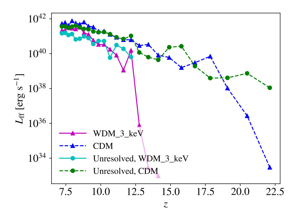 Figure 21
